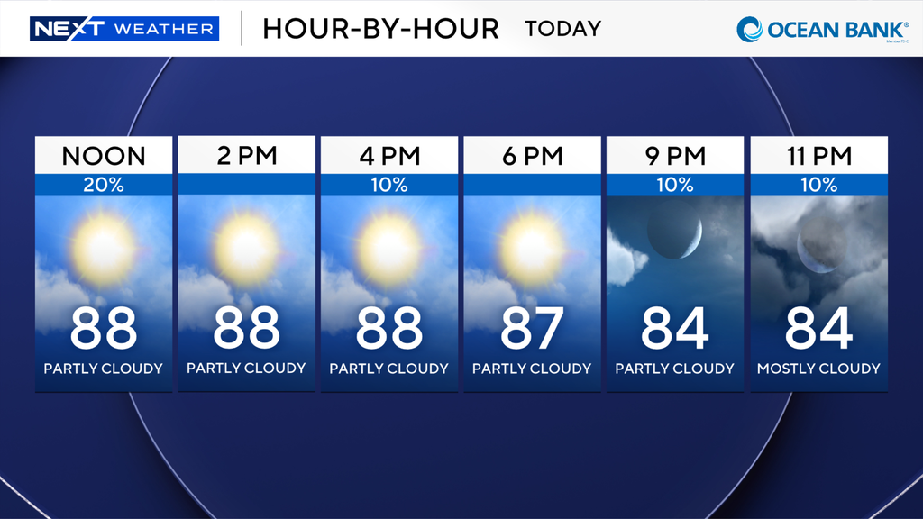 A wonderful weekend for South Florida in store with minimal showers — CBS Miami, Parkland Business news