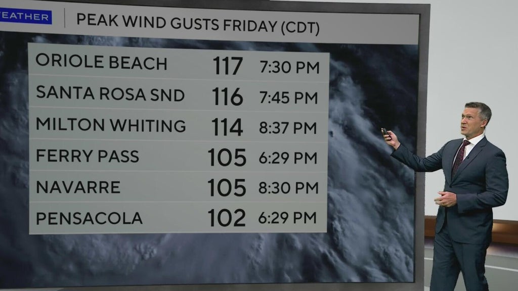 South Florida could see isolated showers and storms Sunday — CBS Miami, Parkland Community news