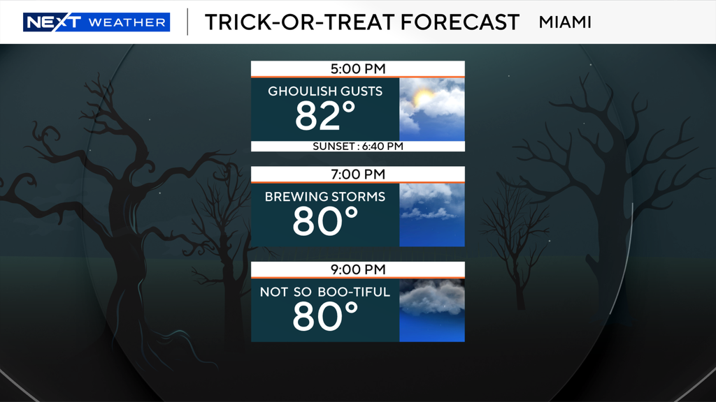 Wet weather for South Florida ghoulish for Halloween festivities — Parkland Sports news