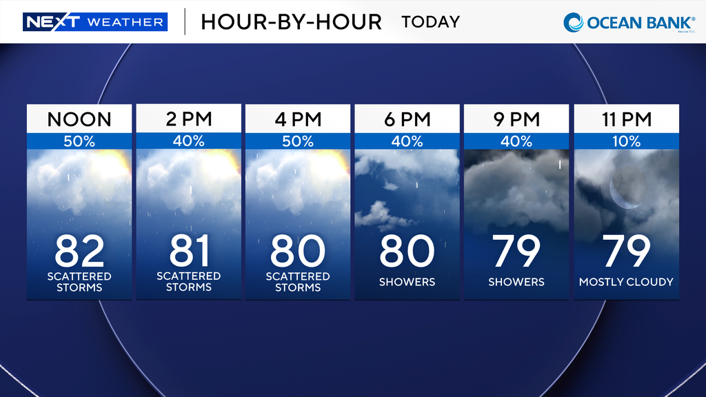 Sunday in South Florida is cloudy after a rain-soaked Saturday — CBS Miami, Parkland Sports news