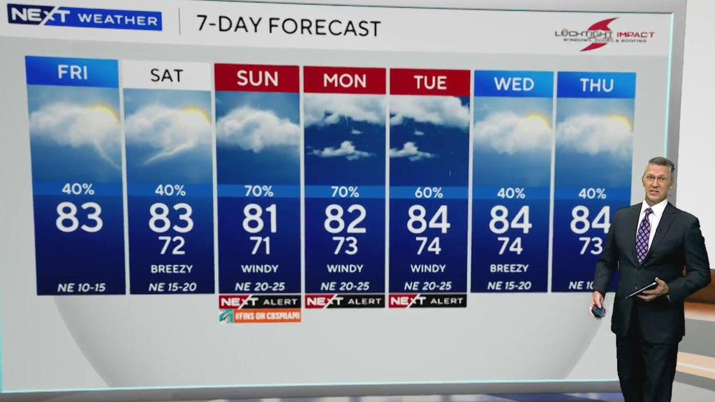 South Florida sees scattered showers ahead of heavy rain, coastal flooding threat Sunday — CBS Miami, Parkland Community news