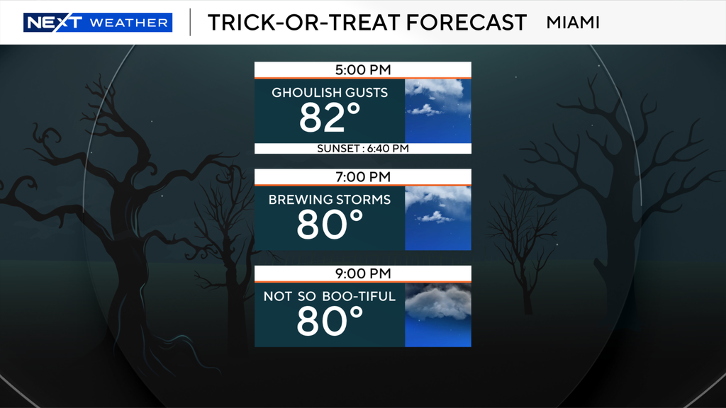 South Florida Halloween forecast looking stormy, rainy for trick-or-treaters — Parkland Sports news