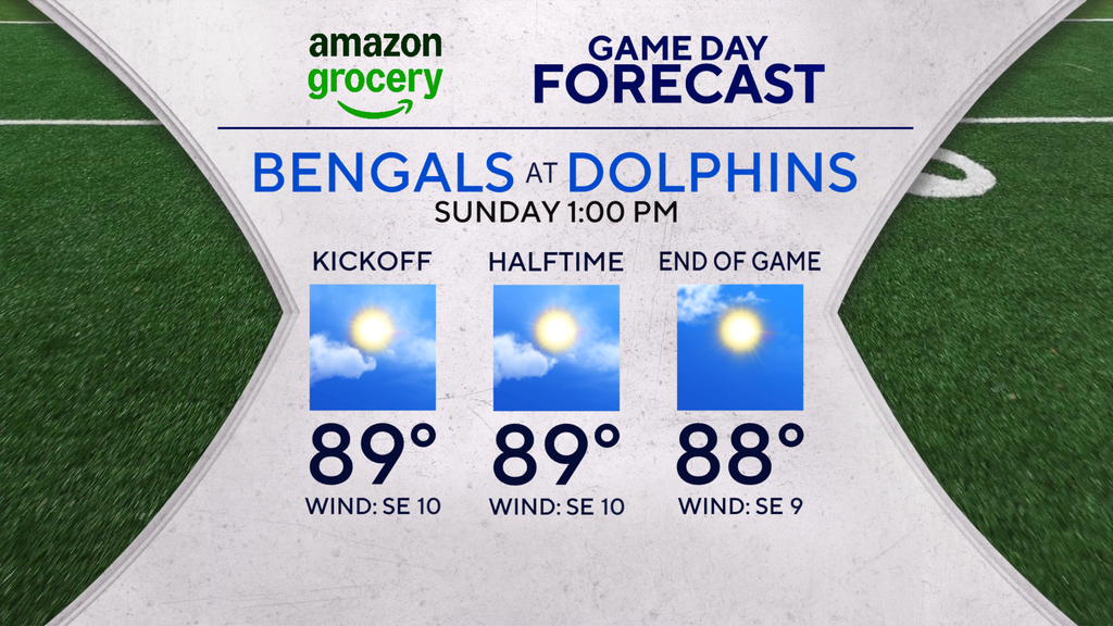 Sunday is hot and steamy across South Florida — CBS Miami, Parkland Sports news