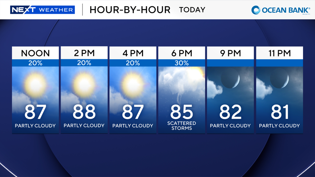 South Florida to stay warm, humid to kick off new workweek — CBS Miami, Parkland Sports news